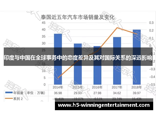 印度与中国在全球事务中的态度差异及其对国际关系的深远影响